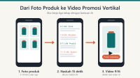 Skema alur kerja tiga tahap: foto produk, naskah 15 detik, lalu video vertikal 9:16