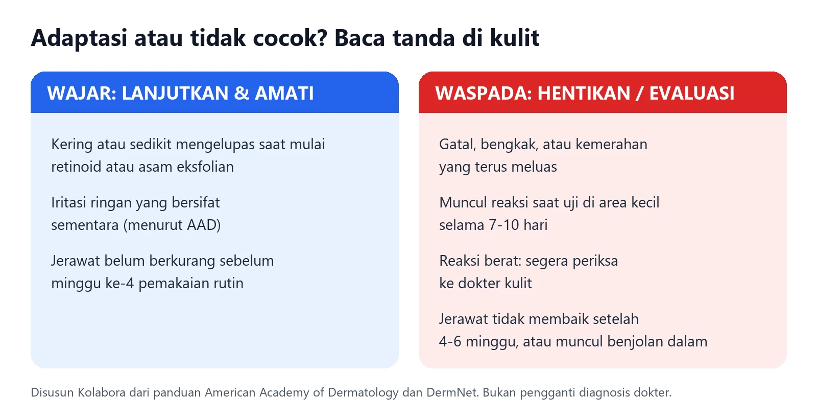 Infografik dua kolom tanda kulit masih beradaptasi dan tanda harus menghentikan skincare
