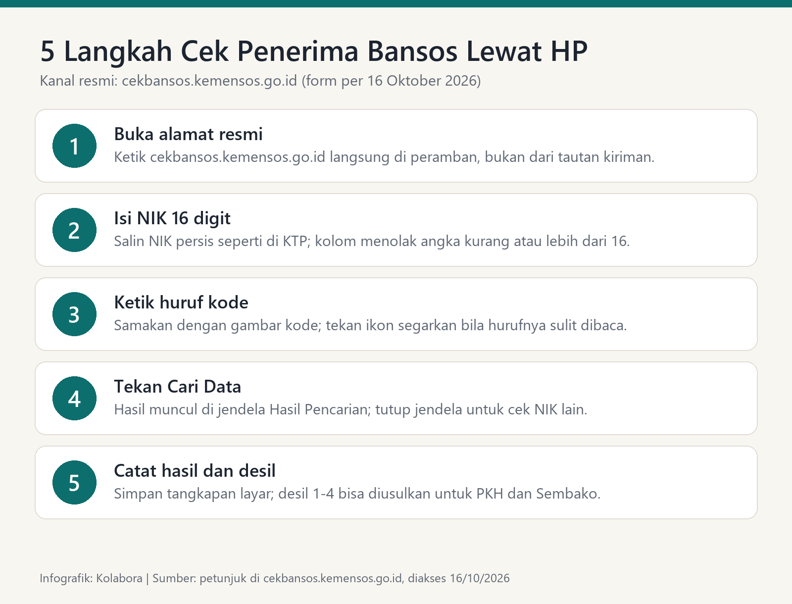 Infografik lima langkah cek penerima bansos di cekbansos.kemensos.go.id memakai NIK dan huruf kode