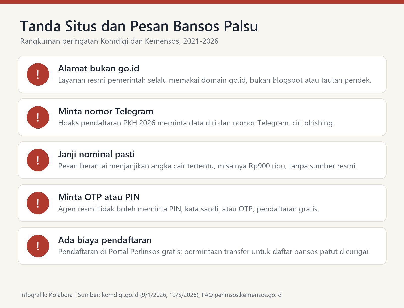 Infografik lima tanda situs dan pesan bansos palsu, dari domain bukan go.id hingga permintaan OTP